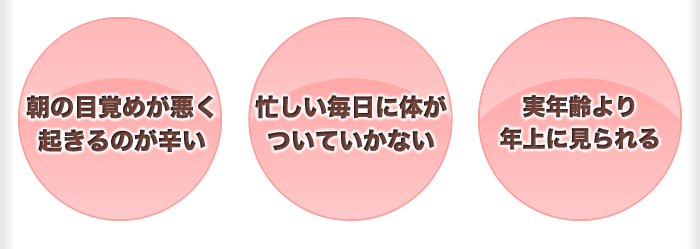 朝の目覚めが悪く起きるのが辛い。忙しい毎日に体がついていかない。実年齢より年上に見られる。